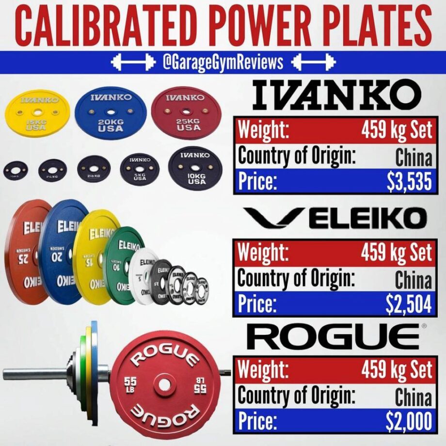 ivanko calibrated power plates 