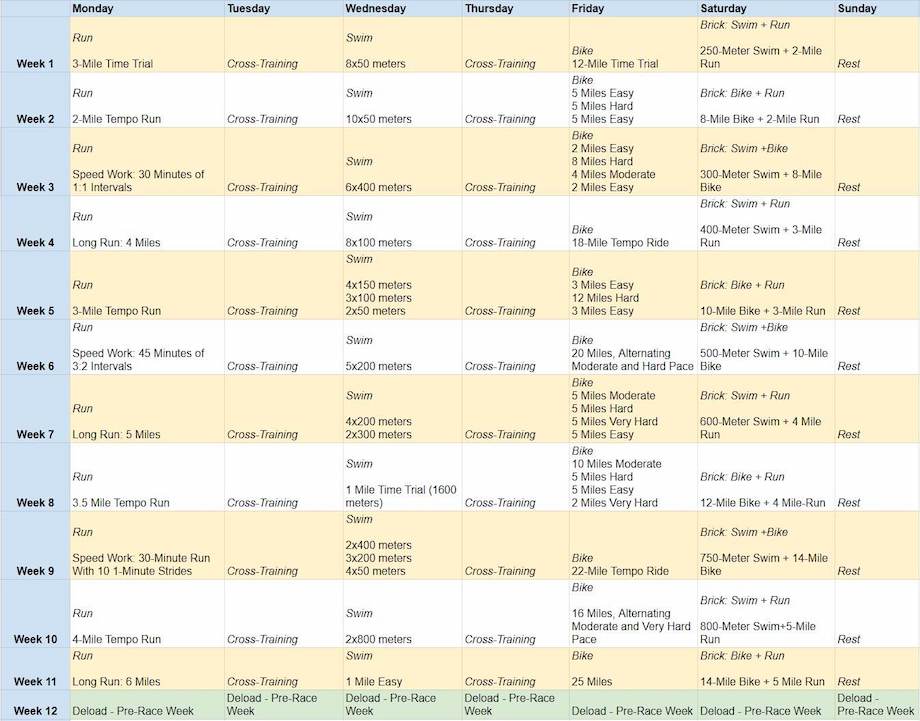 12 week triathlon training plan