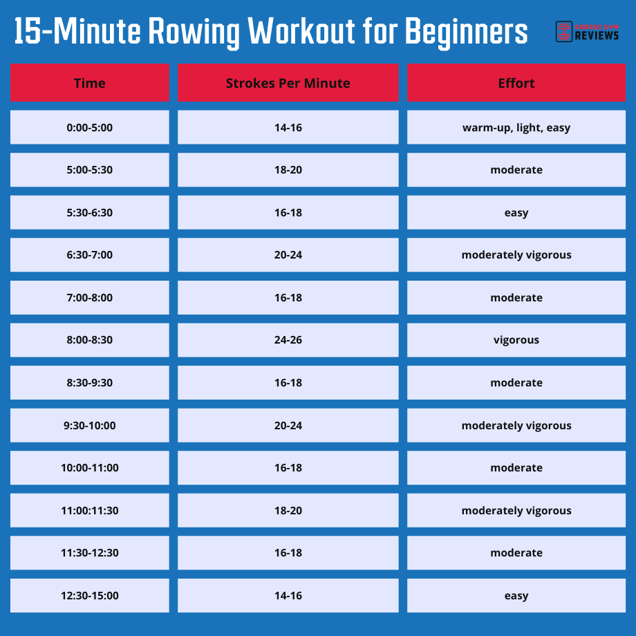 15 minute rowing workout for beginners