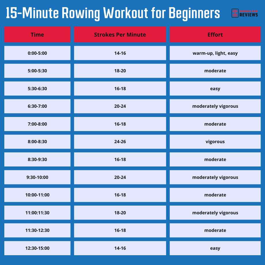 Rowing Workouts For Beginners Garage