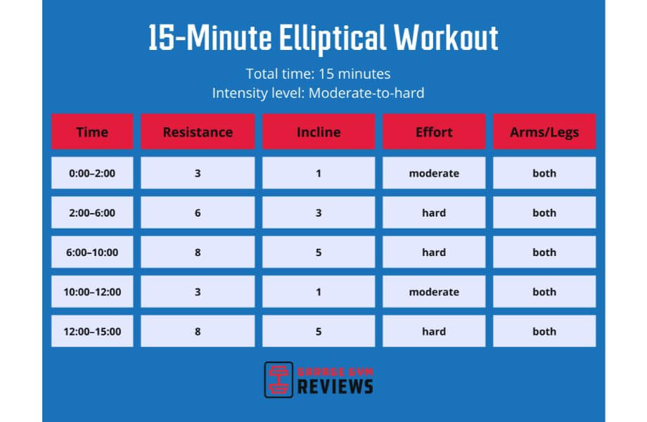 15 minute elliptical workout graphic