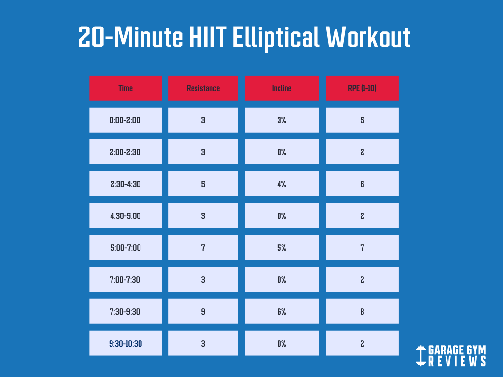 20 minute hiit elliptical interval workout chart