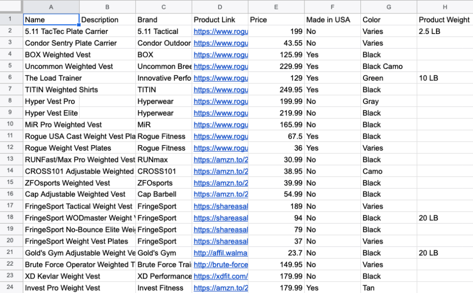 A Google Sheets screenshot of 23 different weighted vests and their description, brand, product link, price, whether it is made in the USA, color, and product weight.