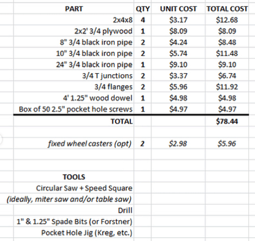 diy reverse hyper supplies