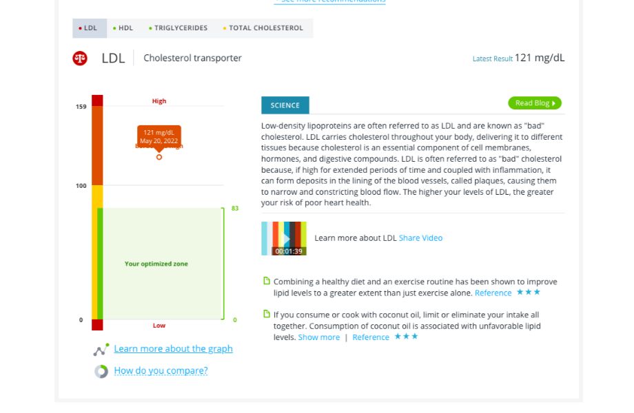 InsideTracker cholesterol screenshot