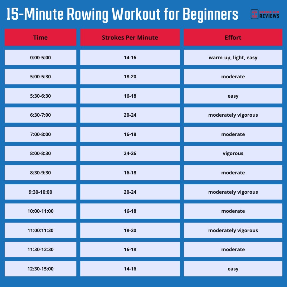 rowing machine training plan beginner