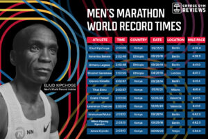 Average Marathon Time (2026) | Garage Gym Reviews