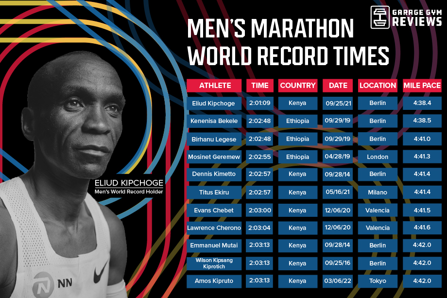 mens marathon record times world