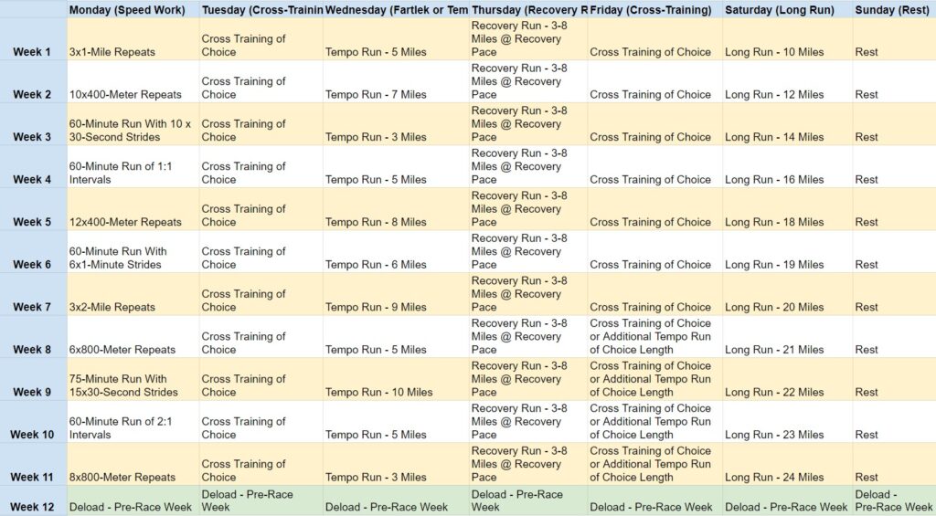 12 week advanced marathon training plan