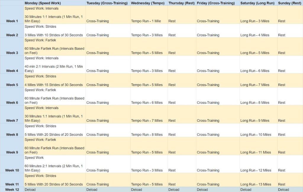 6 month marathon training plan part 1