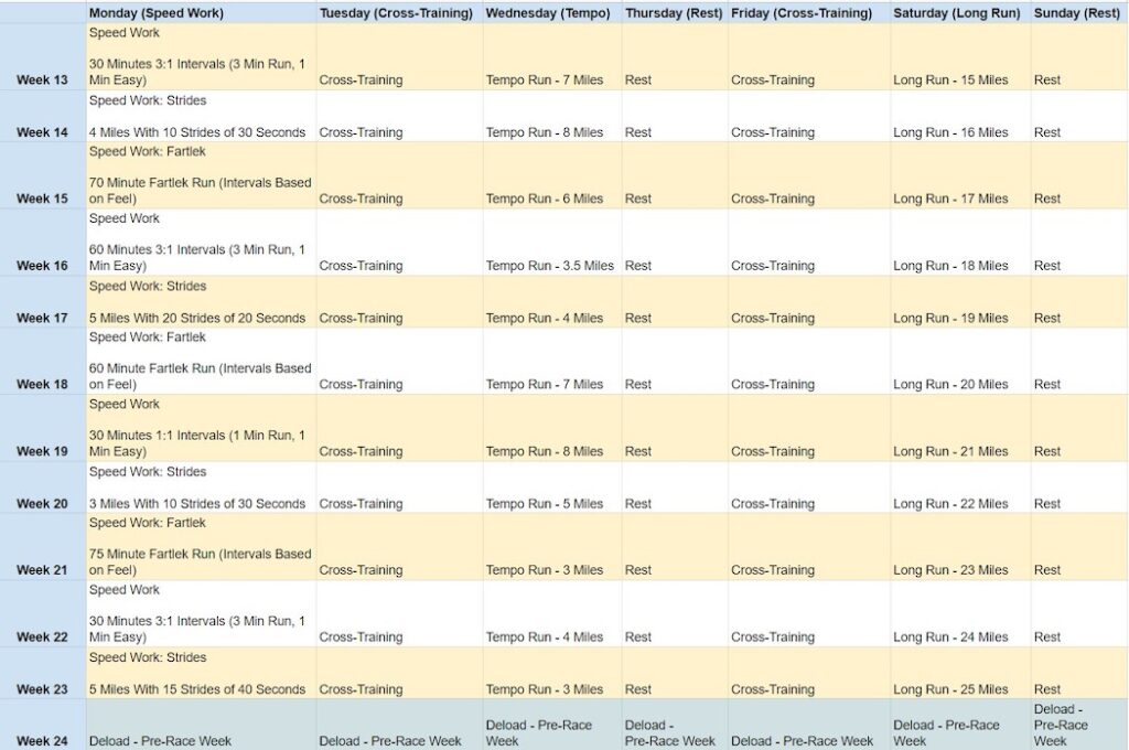 6 month marathon training plan part 2