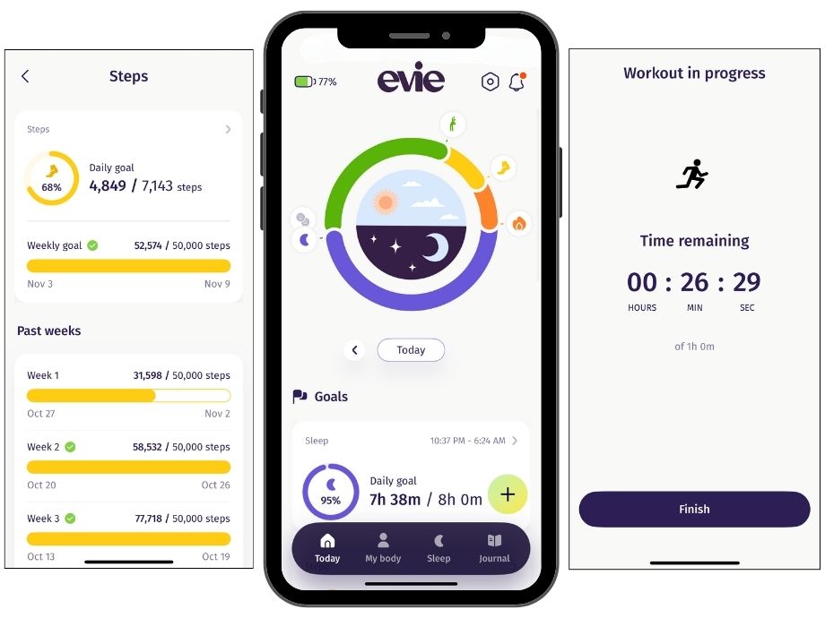 Dashboard screenshots in the Evie Ring app