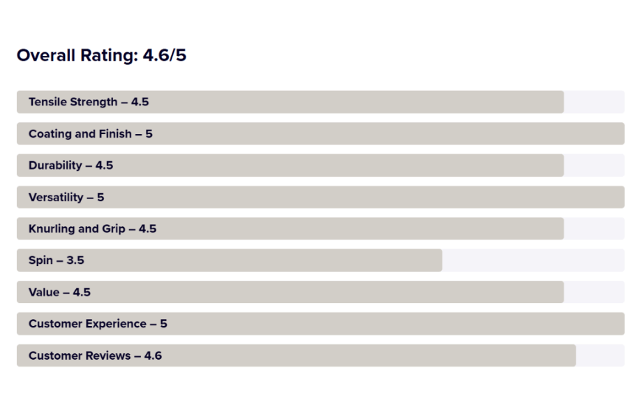 Barbell Ratings Chart Example