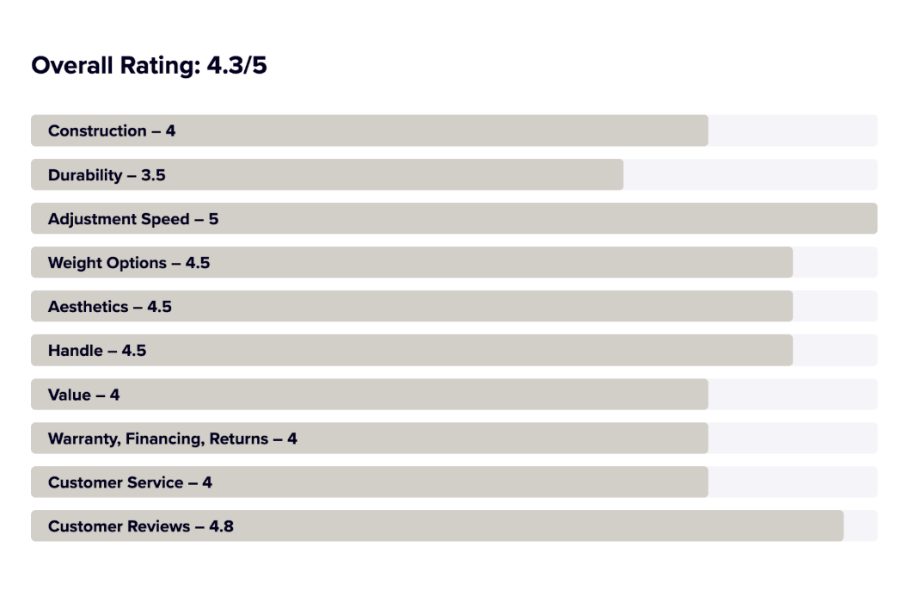 Dumbbell Ratings Chart Example