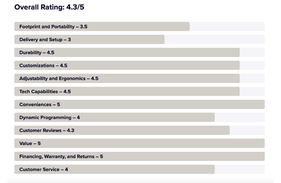 Elliptical ratings example