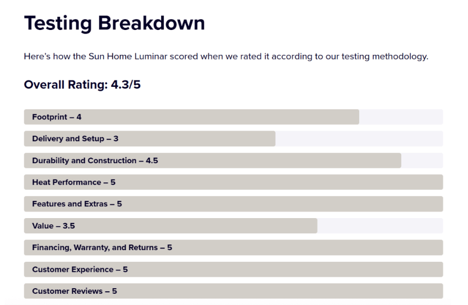 An example of GGR's sauna ratings scale