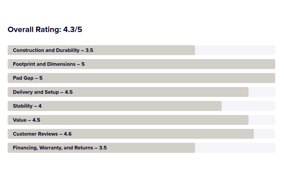 Weight Bench Ratings Chart Example