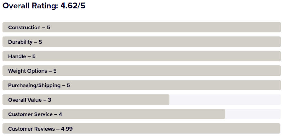 Kettlebell Ratings Chart Example