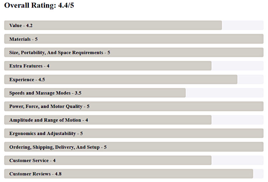 Massage Chair testing Ratings Chart Example