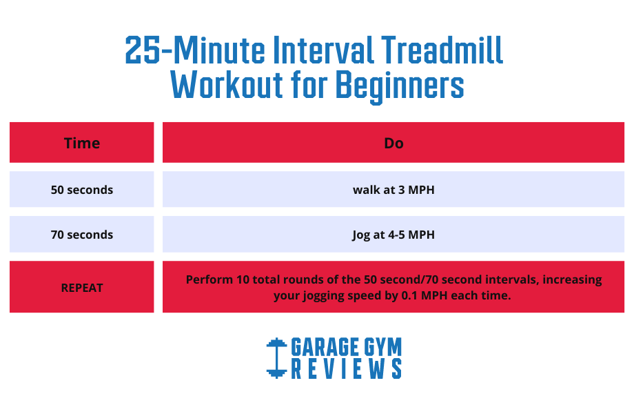 25 minute treadmill interval workout