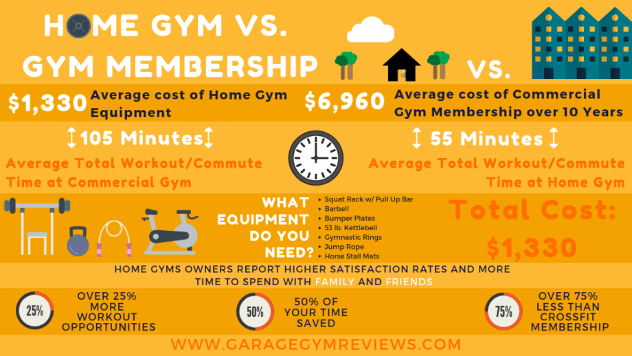 home gym vs gym membership