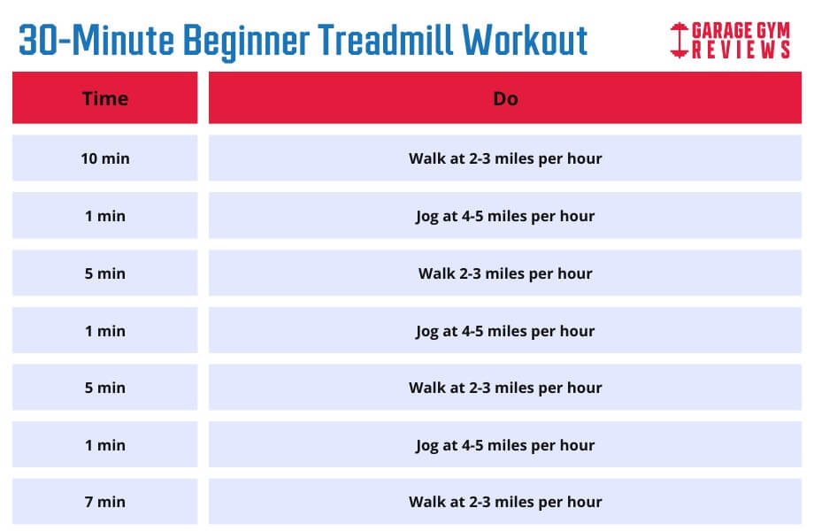 30 minute beginner treadmill workout