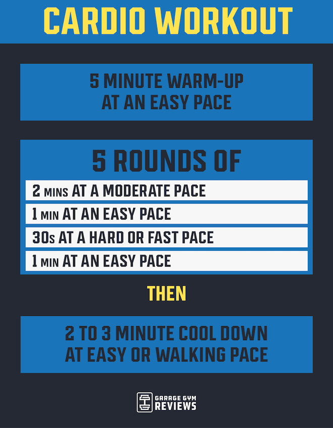 A graphic of a 30-minute-cardio-workout