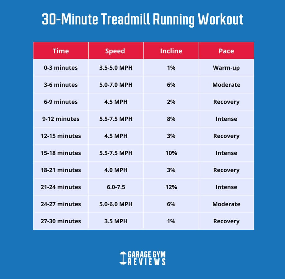 30 minute treadmill workout running