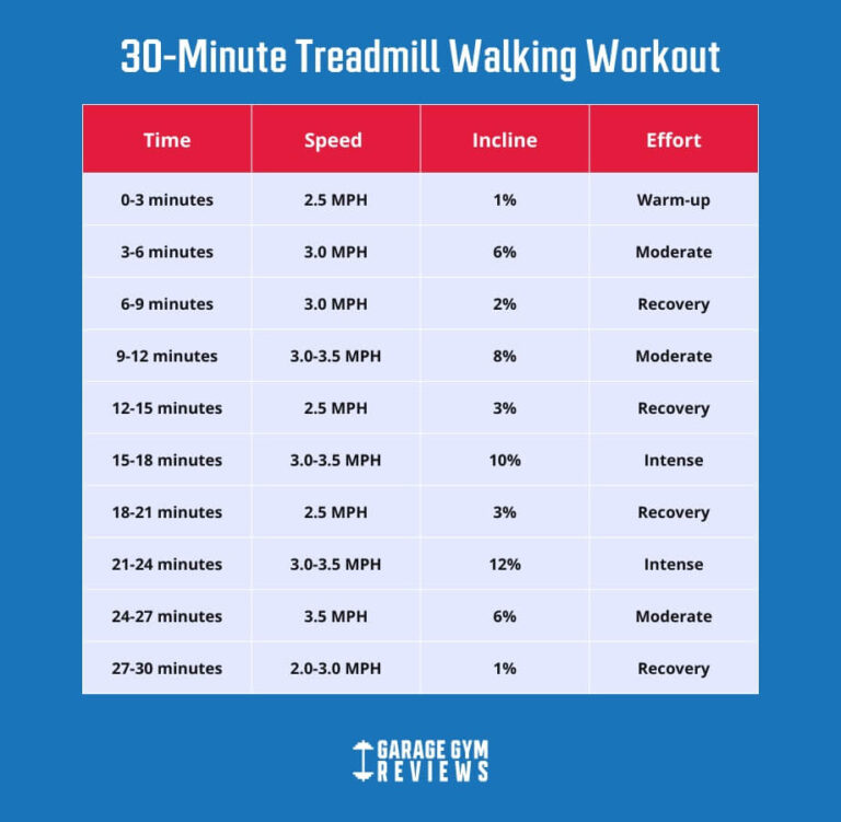 30 Minute Treadmill Workout Garage Gym Reviews pin-on-running-training