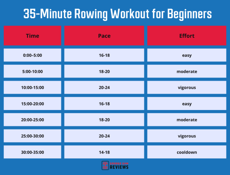 35 Minute Rowing Workout For Beginners 768x584 