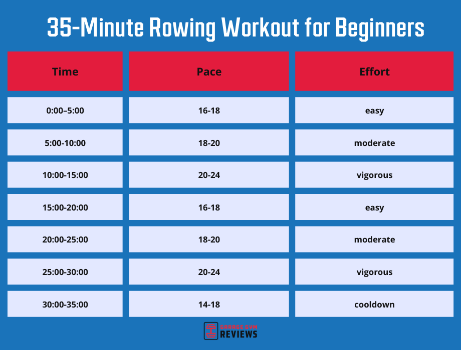 35-minute rowing workout for beginners