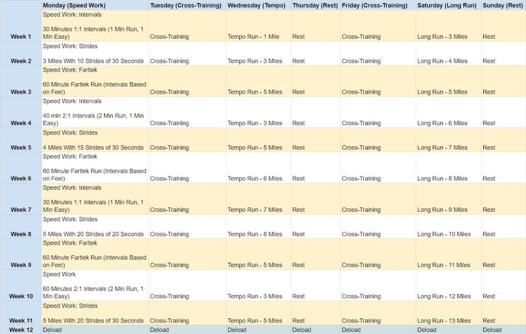 6 month marathon training plan part 1