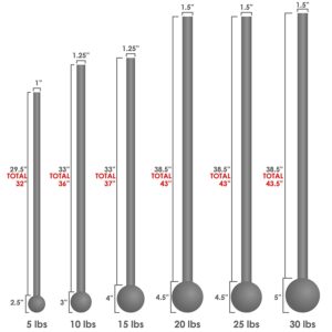 Incline Fit Steel Macebells