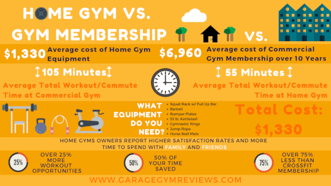 home gym vs gym membership