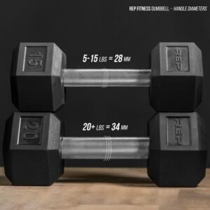 REP Rubber Coated Hex Dumbbells