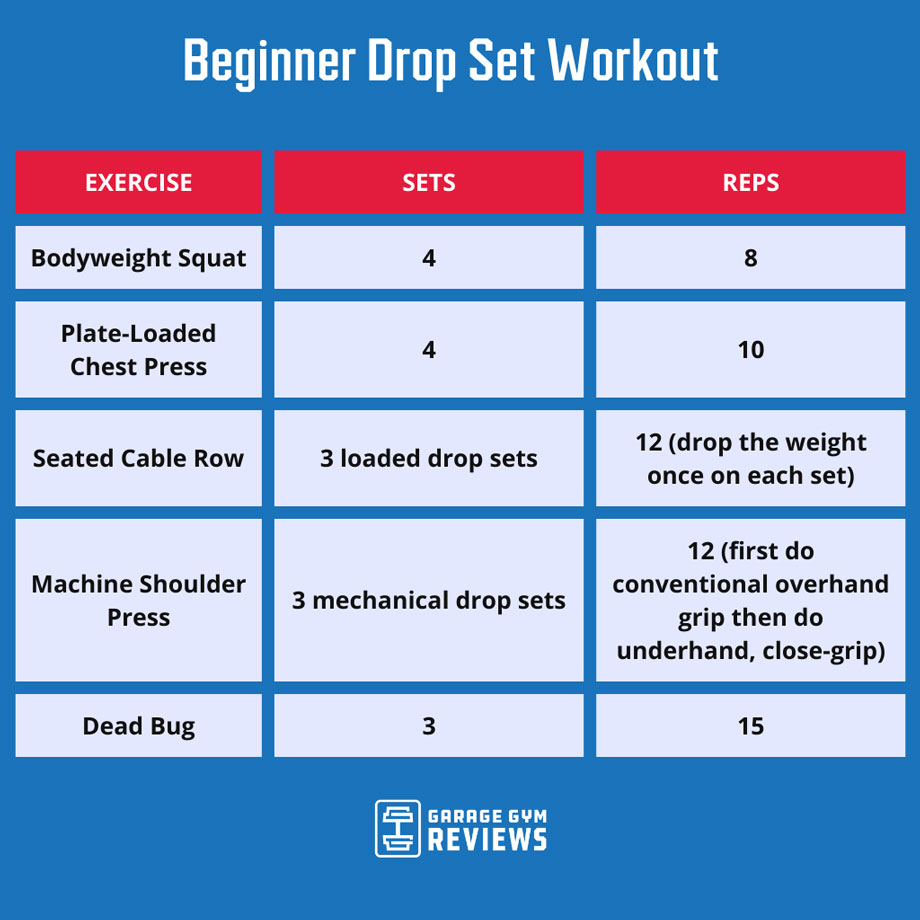 An Expert Breaks Down the Drop Set Workout