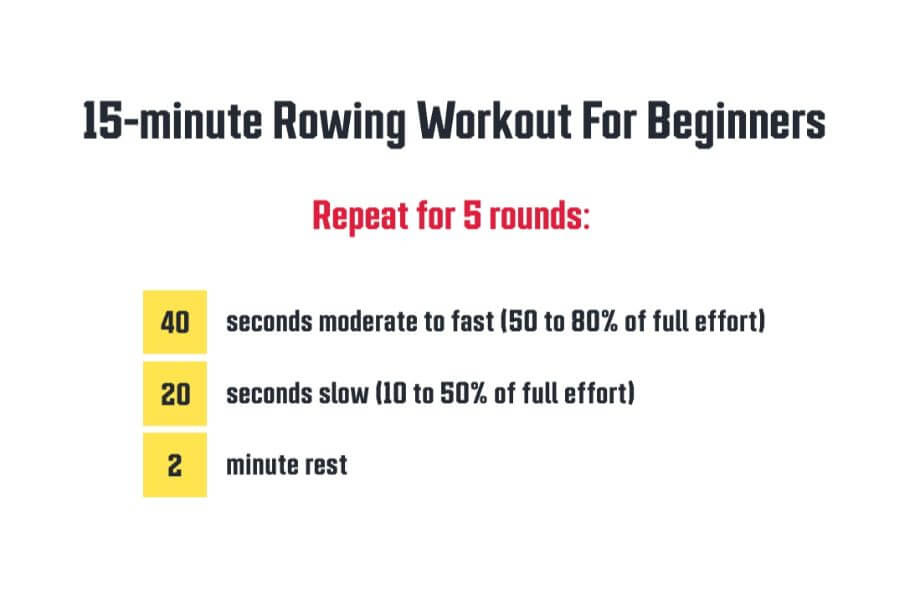 graphic that says 15 minute rowing workout for beginners