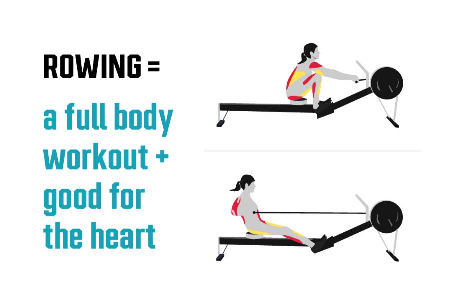 rowing machine benefits good for the heart graphic