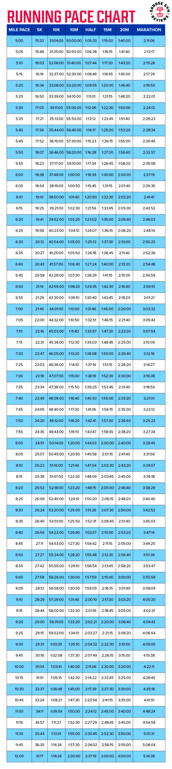 Running Pace Calculator Chart