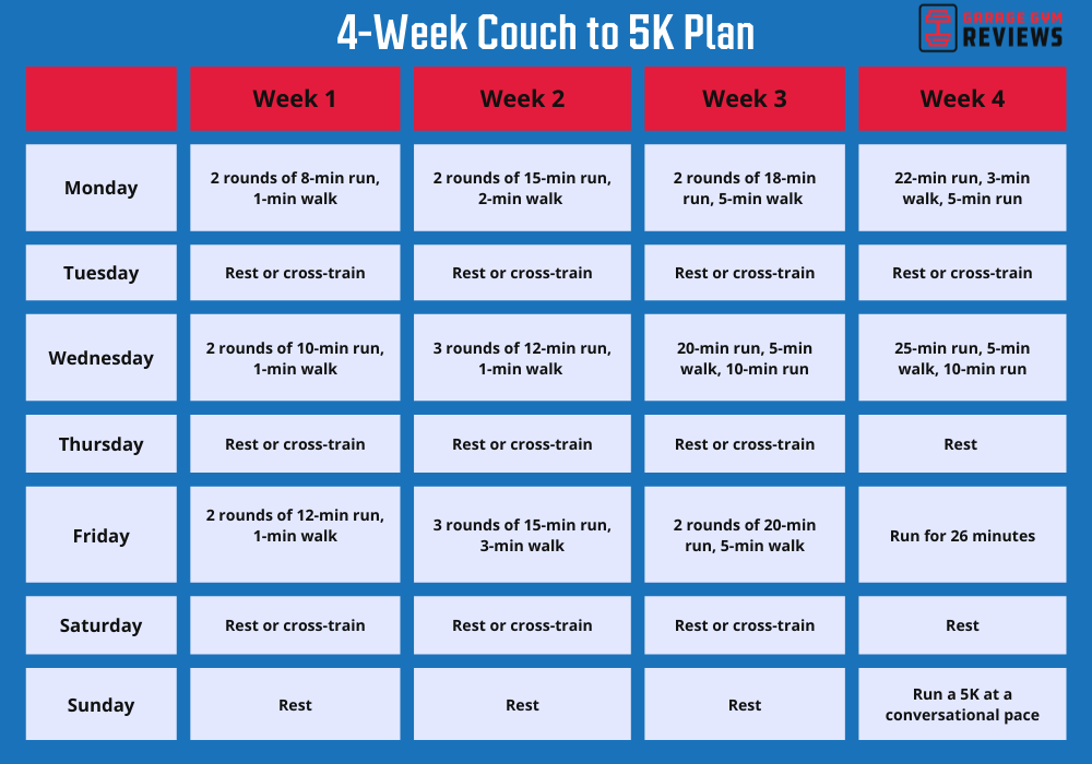 An image of a 4-week couch to 5k plan