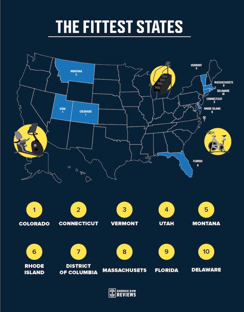 An image of a map of the fittest states