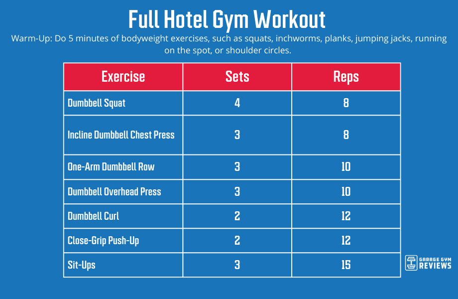 The 15 Best Hotel Gym Workouts - Fittest Travel