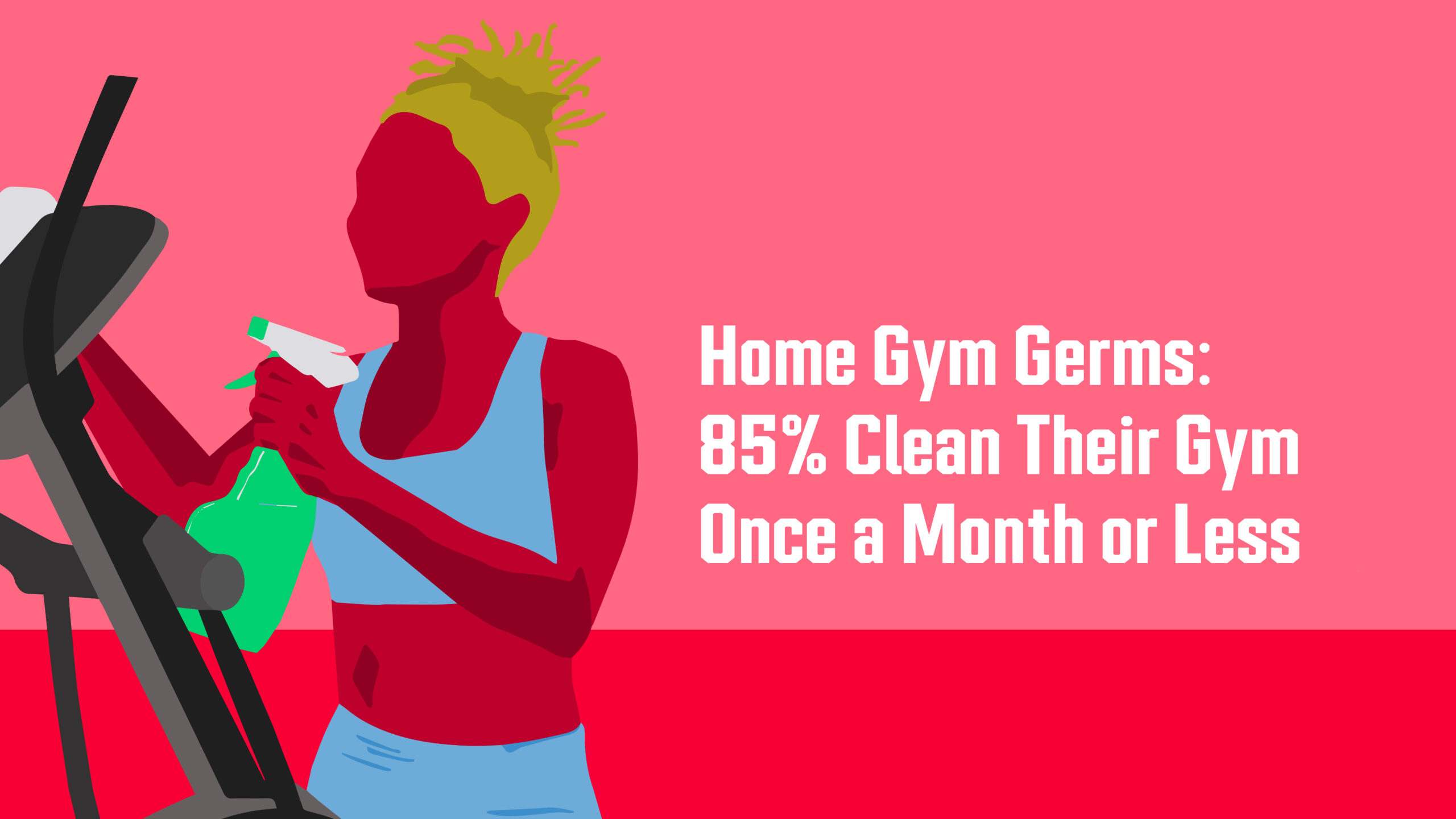 Home Gym Germs: How Often Should You Clean Your Home Gym? Cover Image