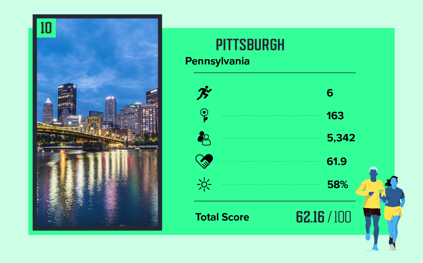 Running in Pittsburgh, Pennsylvania. Best routes and places to run in  Pittsburgh