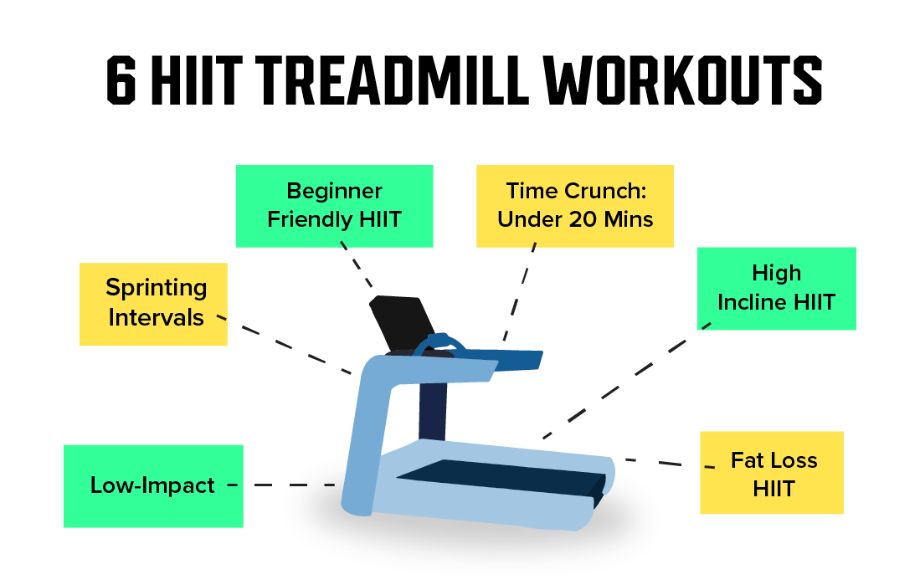 6 HIIT Treadmill Workouts: Ramp Up Your Fitness! Cover Image