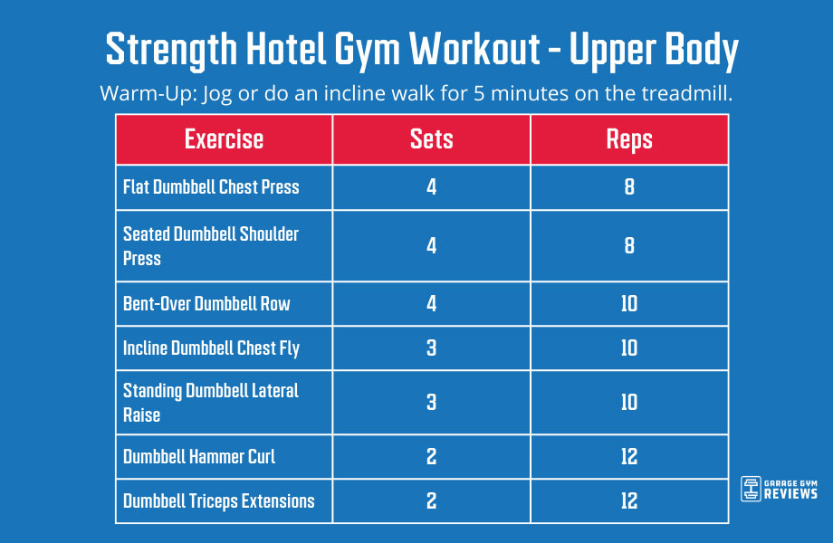 Hotel-gym-workout---upper-body