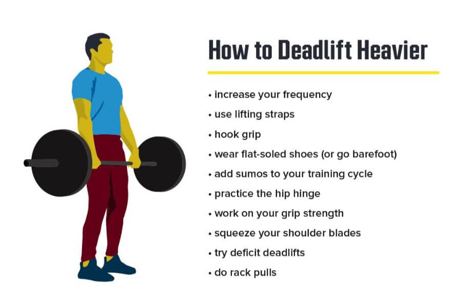 How to Deadlift Heavier Header