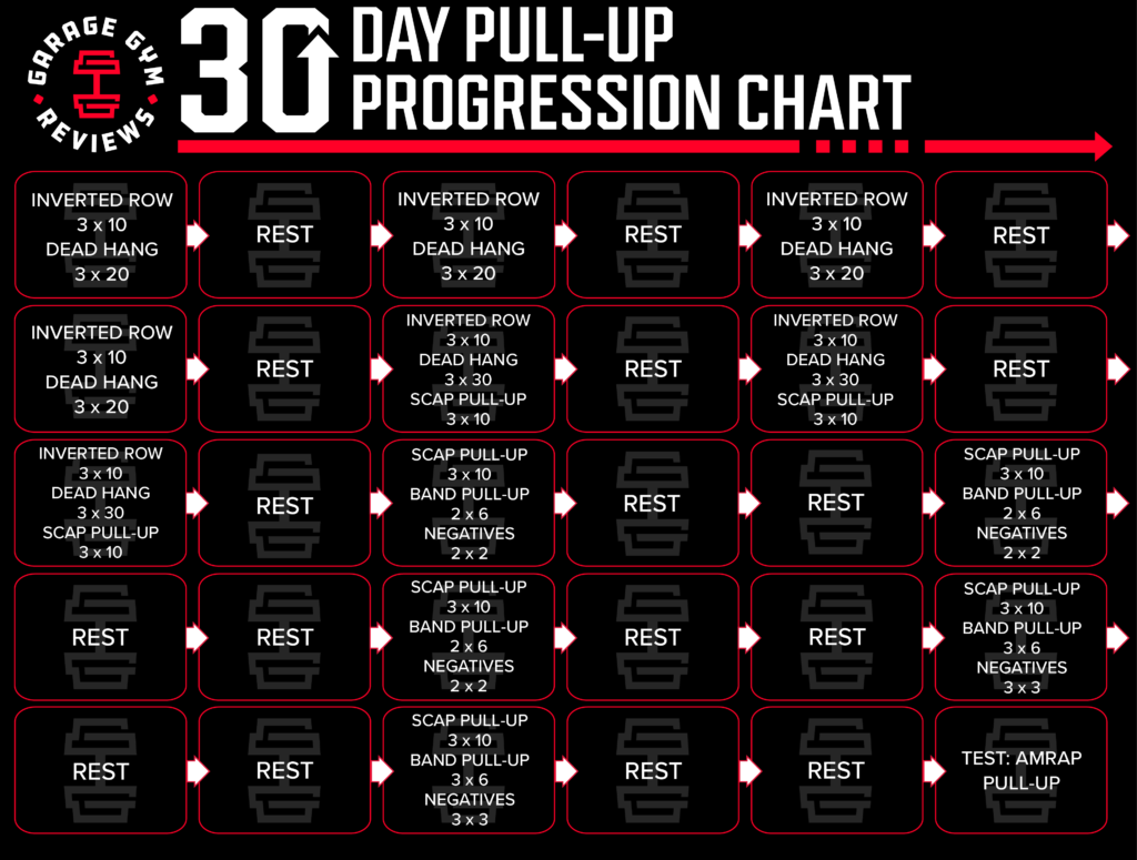 The Ultimate 30 Day Pull Up Progression