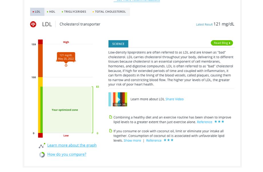 InsideTracker cholesterol screenshot