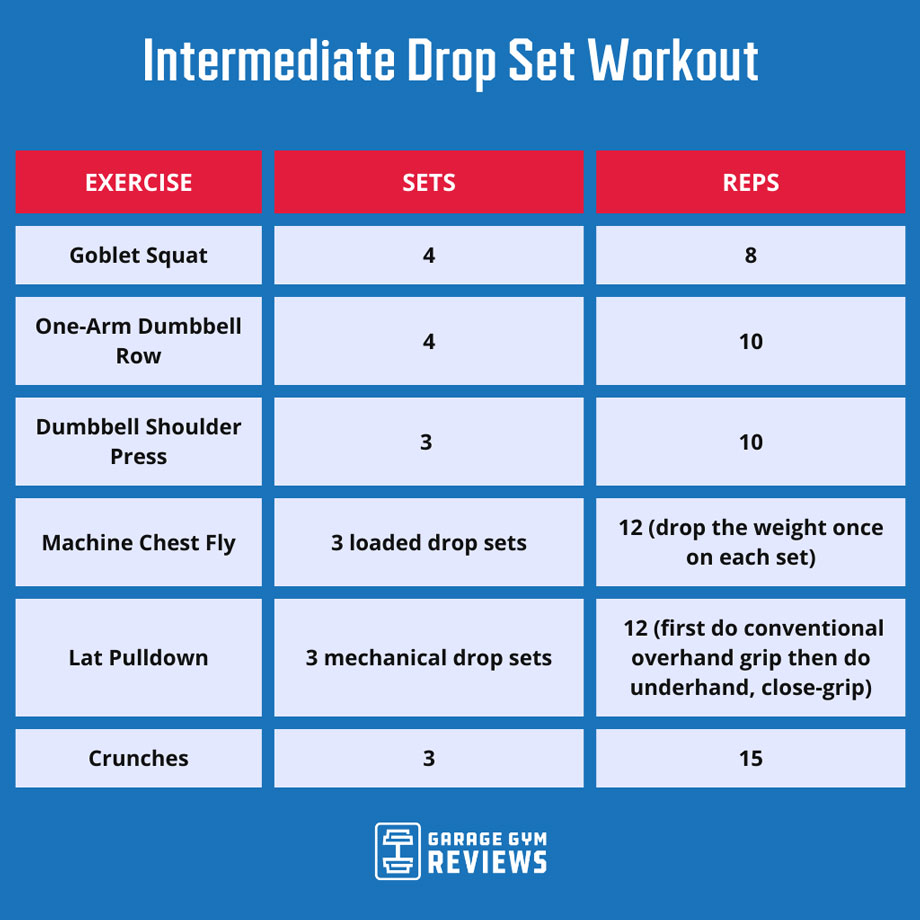 Intermediate-Drop-Set